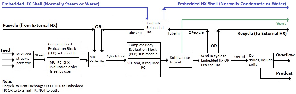 Evaporator Flow Diagram Rev 1.jpg