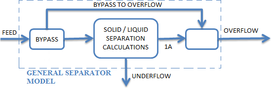 General Separator OF Bypass Rev 1.png