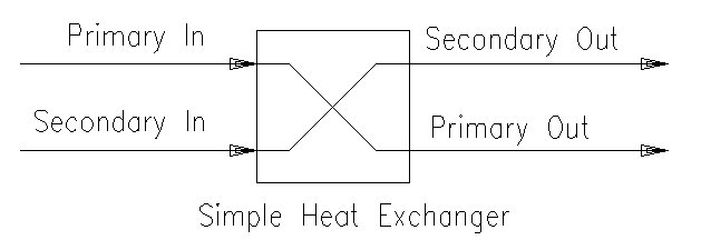File:Simple Heat Exchanger diagram.png