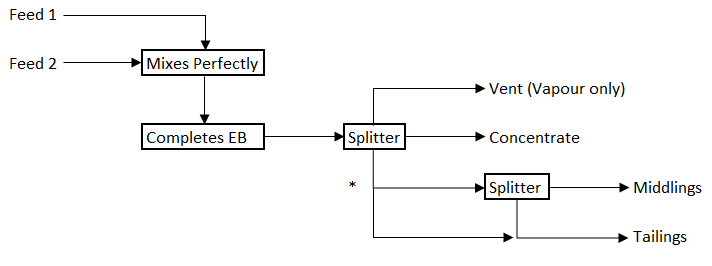 Solids Recovery Diagram.png