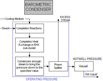Barometric Condenser.png
