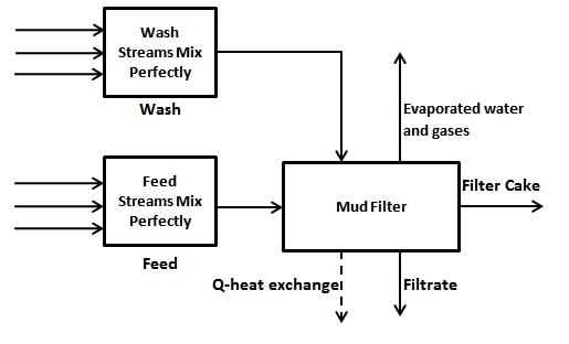 Mudfilter diagram 2.jpg