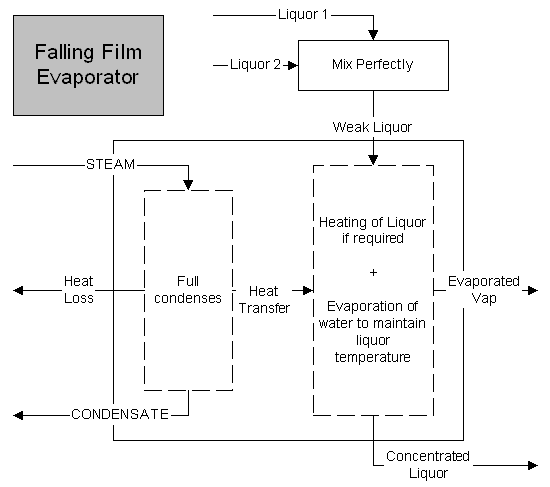 File:Models-Falling Film Evaporator-image006.gif