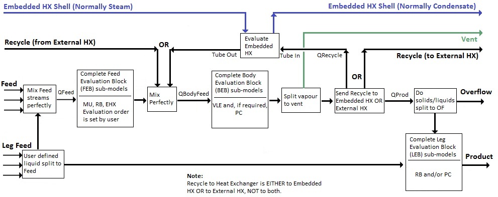 Potash Evaporator Flow Diagram Rev 2.jpg