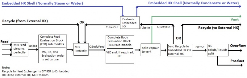 File:Evaporator Flow Diagram Rev 1.jpg