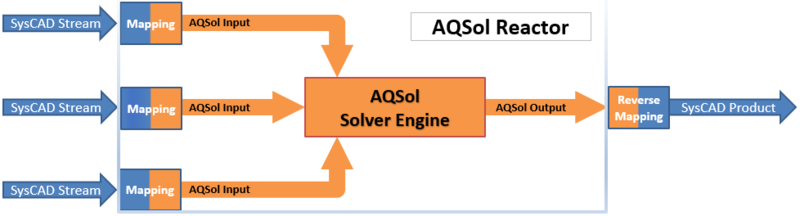File:Aqsol reactor.png