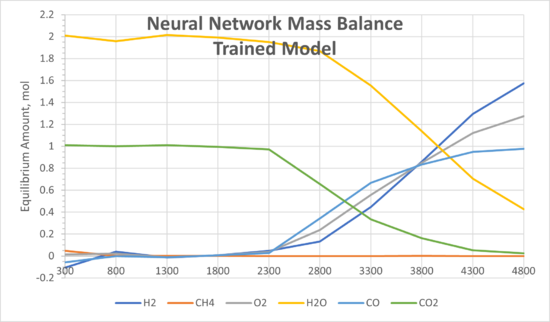 NN MassBalance TrainedModel.png