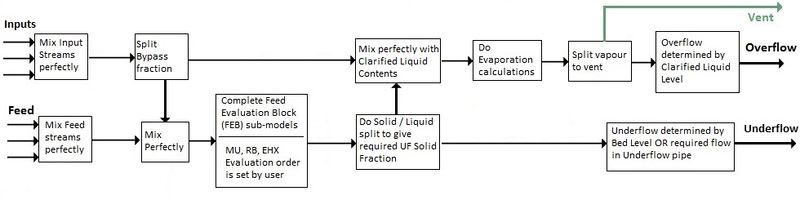 File:Thickener 2 Block flow diagram.jpg