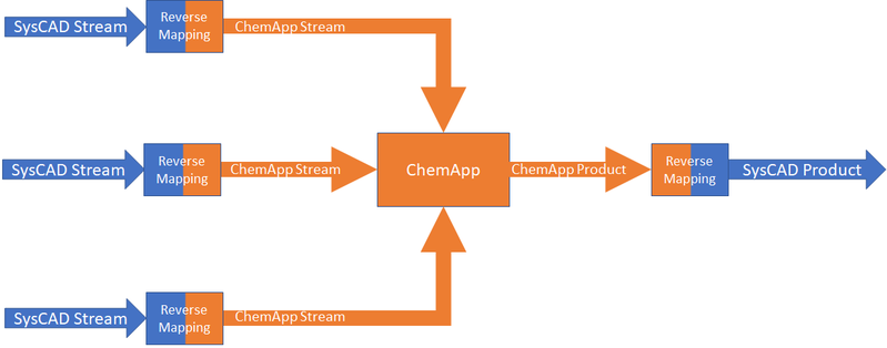 File:ChemApp MapEach.png