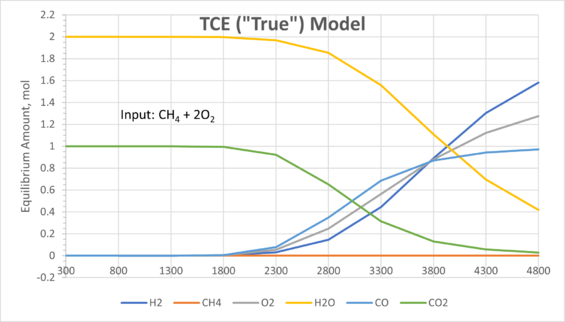 TCE (True) Model.png