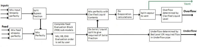 File:Thickener 2 Flowchart.png
