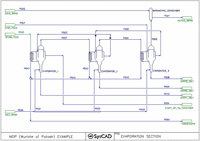 Example Projects - 3 Stage Evaporation Example.png