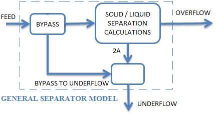 General Separator UF Bypass Rev 2.png