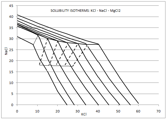 File:Solubility Isotherms.png