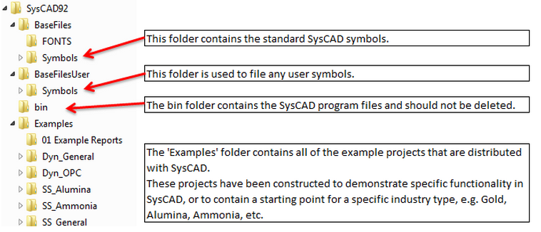 SysCAD File Structure.png