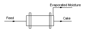 Evaporative-Dryer-Image001.gif