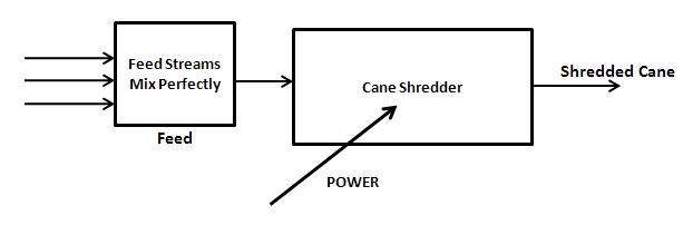 File:Shredder diagram.jpg