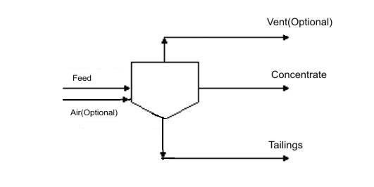 File:Models-Flotation Cell-Flotation Diagram.png