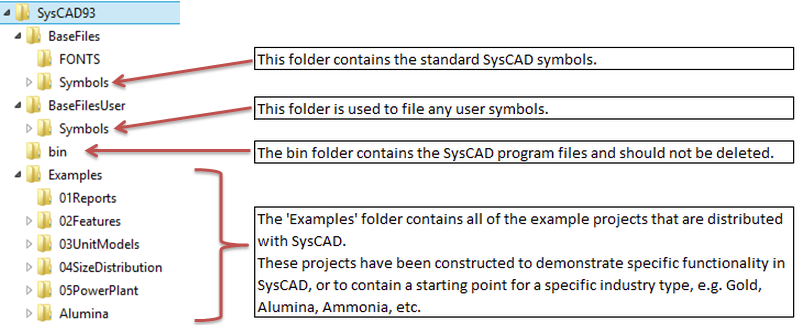 File:SysCADFiles1.png
