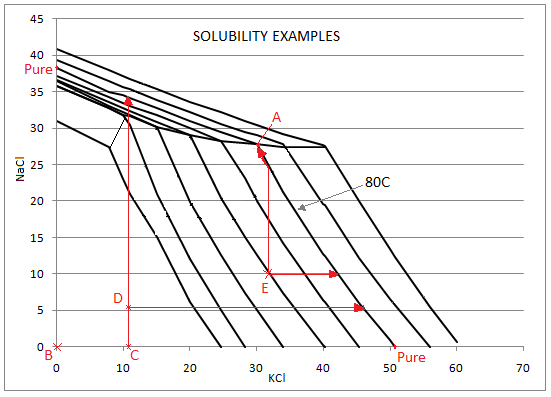 Solubility Examples 3.png