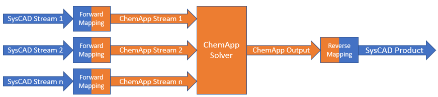 ChemApp MapEach2.png