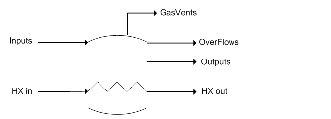 File:Models-Tank-diagram.png