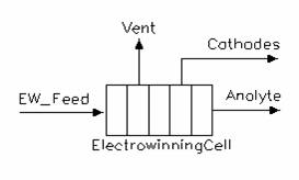File:Electrowinning Cell.jpg