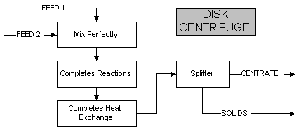 File:Disk Centrifuge Example.gif