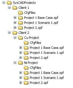 File:Projectstructure.jpg