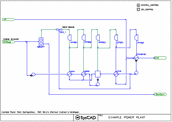 Example Projects - Power Plant Example.png