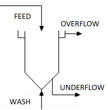 File:Underflow Washer.png