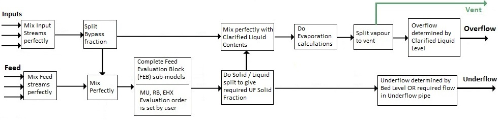 Thickener 2 Flowchart.png