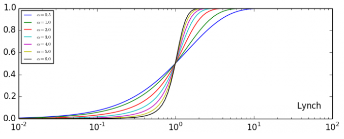 File:Cyclone Eff Curve Lynch.png