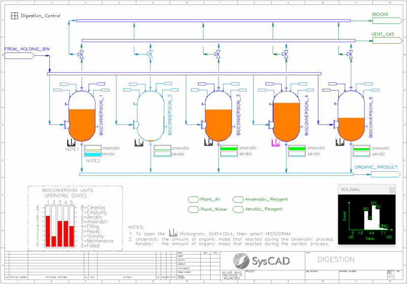 Example Projects - Dynamic Waste 3 Example.png