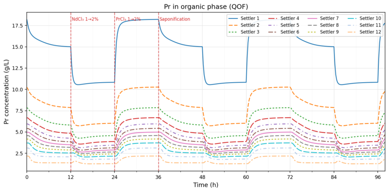 File:Pr organic.png