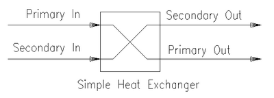 Simple Heat Exchanger diagram.png