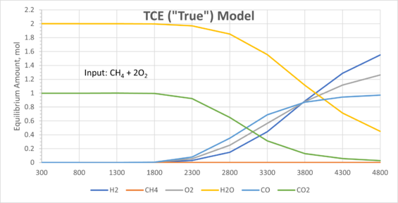 TCE (True) Model (2).png