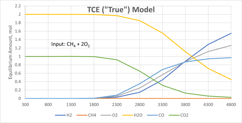 File:TCE (True) Model (2).png