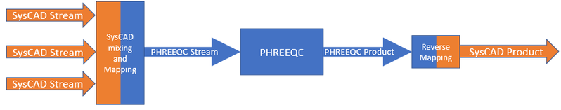 File:PHREEQC MapCombined.png