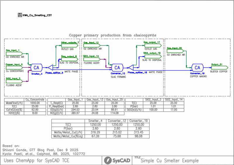 File:SimpleCuExample Screenshot 2026-05-06 112240.png