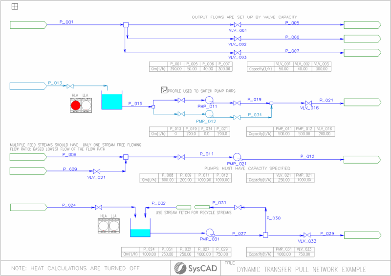 Dynamic Transfer Pull Example.png