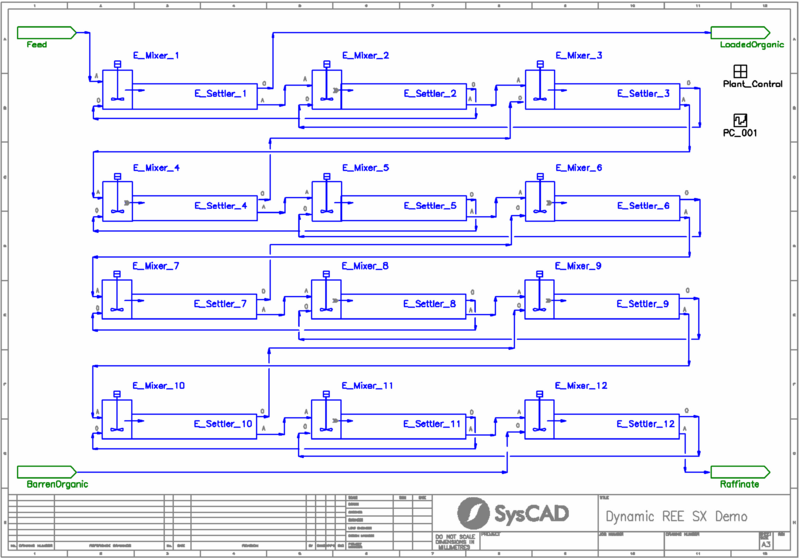 File:Dynamic REE SX Flowsheet.png