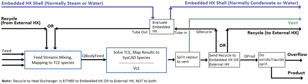 TCE Evaporator 139.png