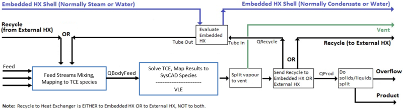File:TCE Evaporator 139.png