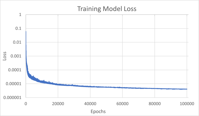 File:Training Loss.png