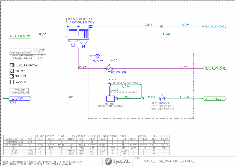 File:Calcine and Fuel Example139 flw1.png
