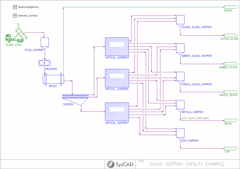 Example Projects - Glass Sorting Example.png