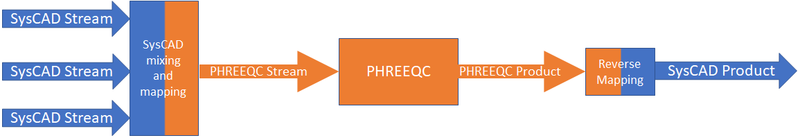 File:PHREEQC MapCombined2.png