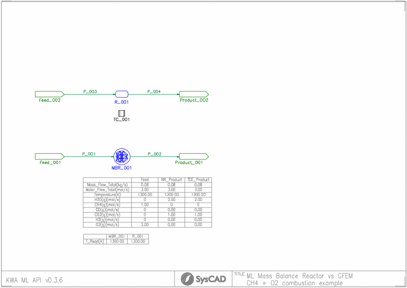File:MBR CH4O2 NN example (placeholder).png