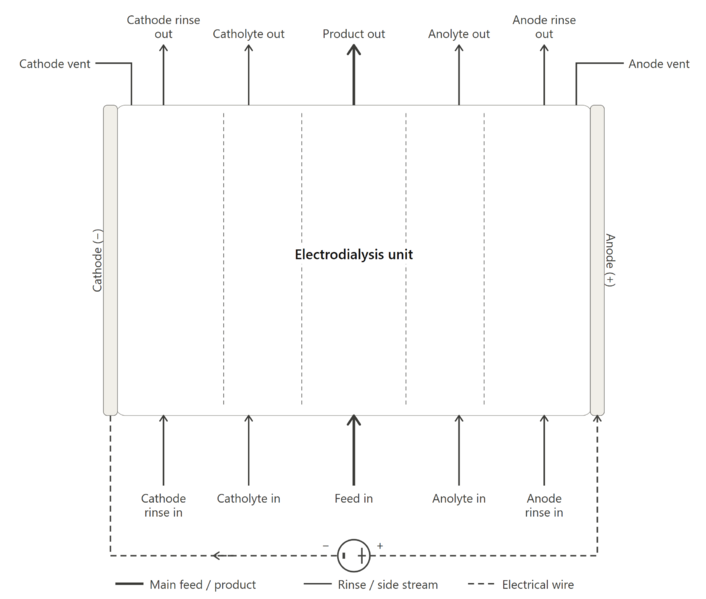 File:ED Unit.png